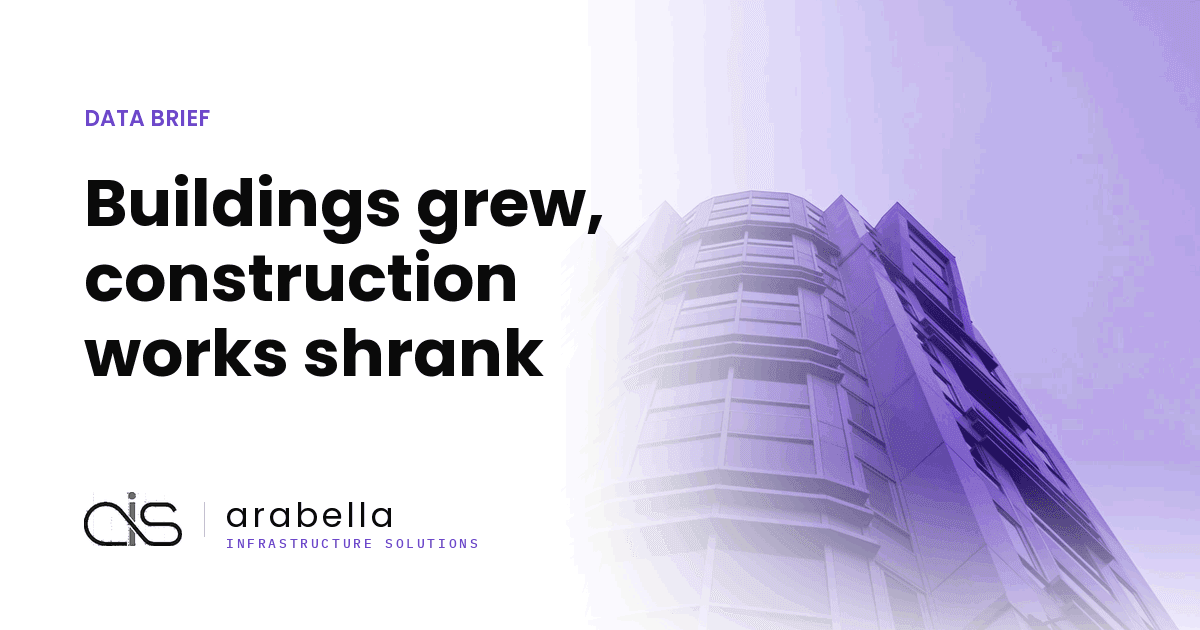 Buildings grew, construction works shrank