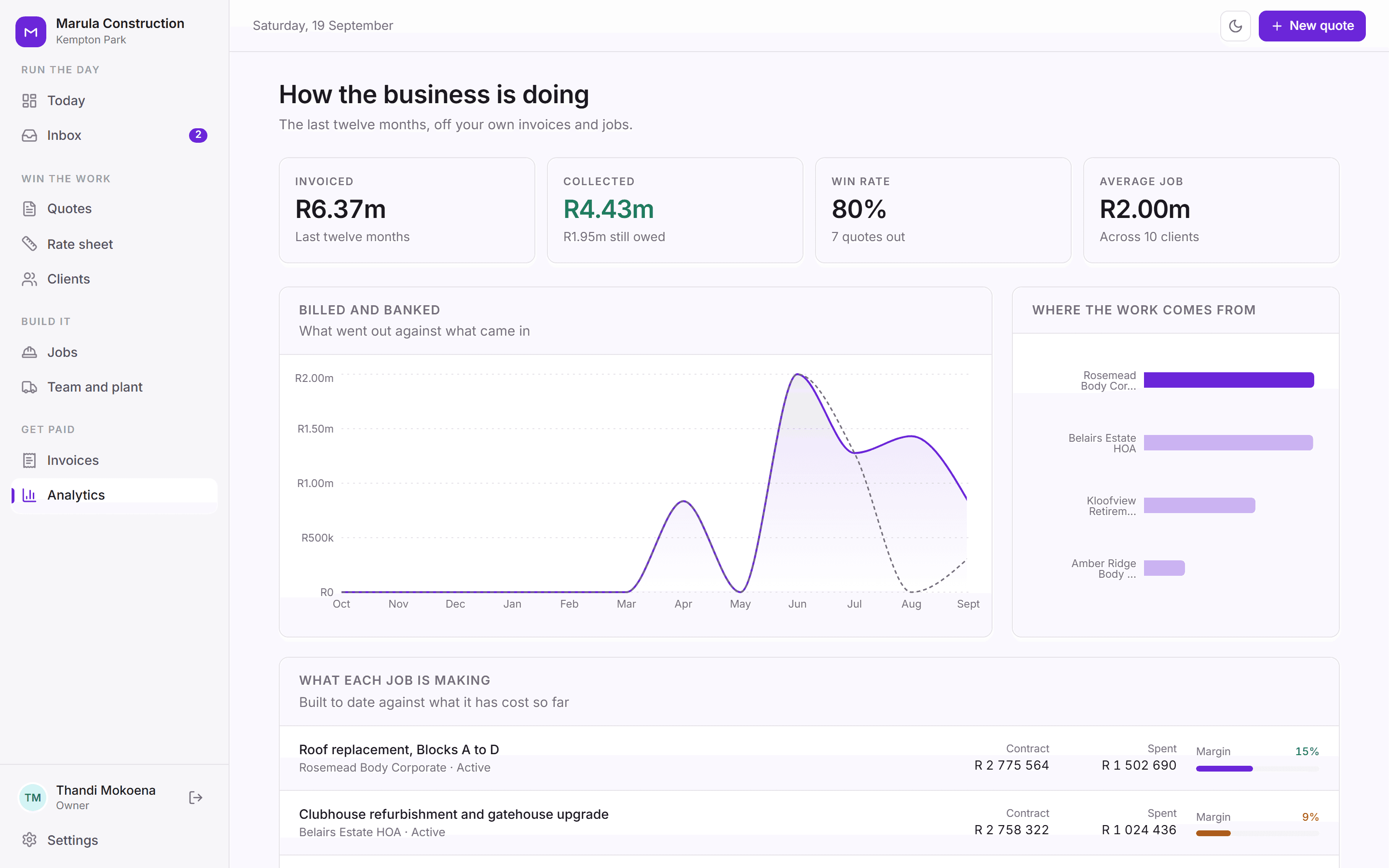 Analytics: margin by job, quotes won, money owed