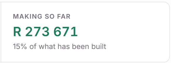 Making so far: R273 671, 15% of what has been built