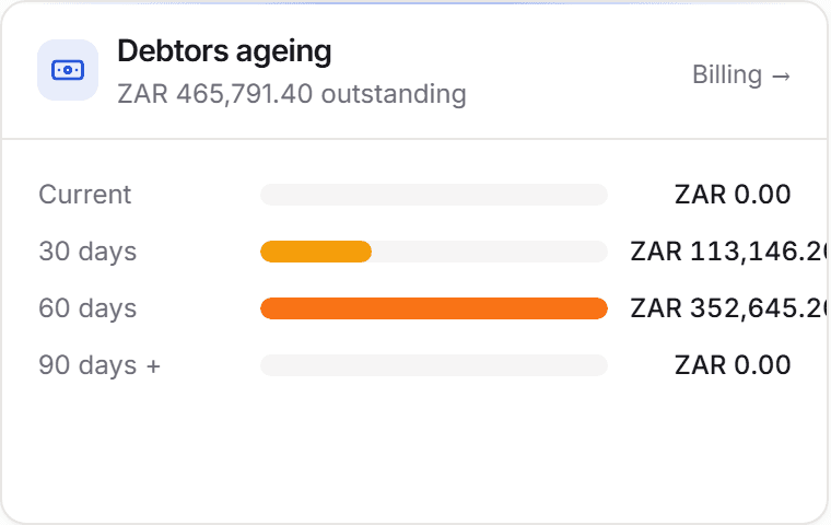 Debtors ageing