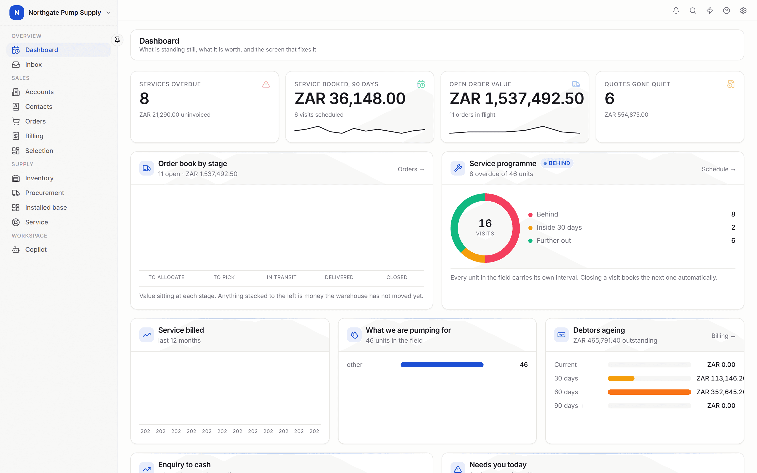 The distribution system: the dashboard